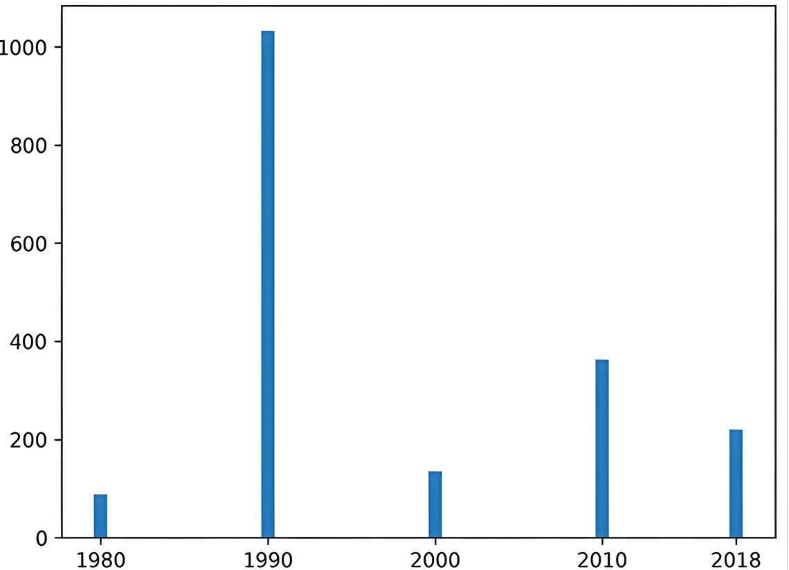 南投鹿谷產茶區分佈