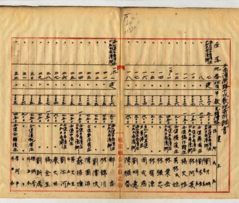 大正5年三角湧街下水道工程土地捐獻名冊（圖片來源：國史館臺灣文獻館藏，《三角湧下水工事費勞力及敷地寄附受納ノ件認可》／查詢日期：2025/5/1）
