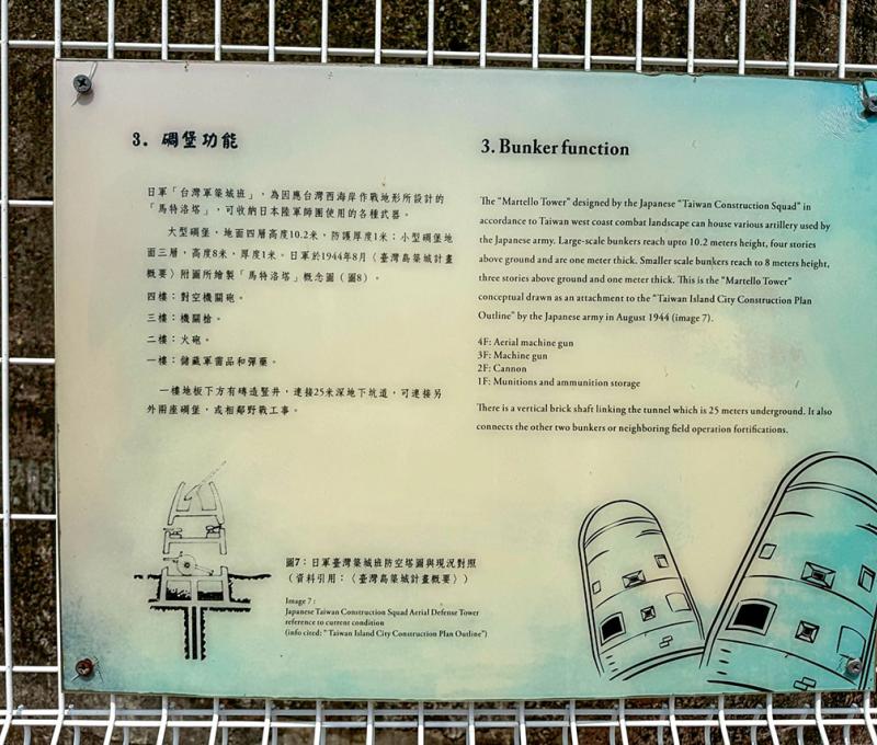碉堡功能介紹 照片提供者：蔡金鼎 / 拍攝日期：2025/04/03