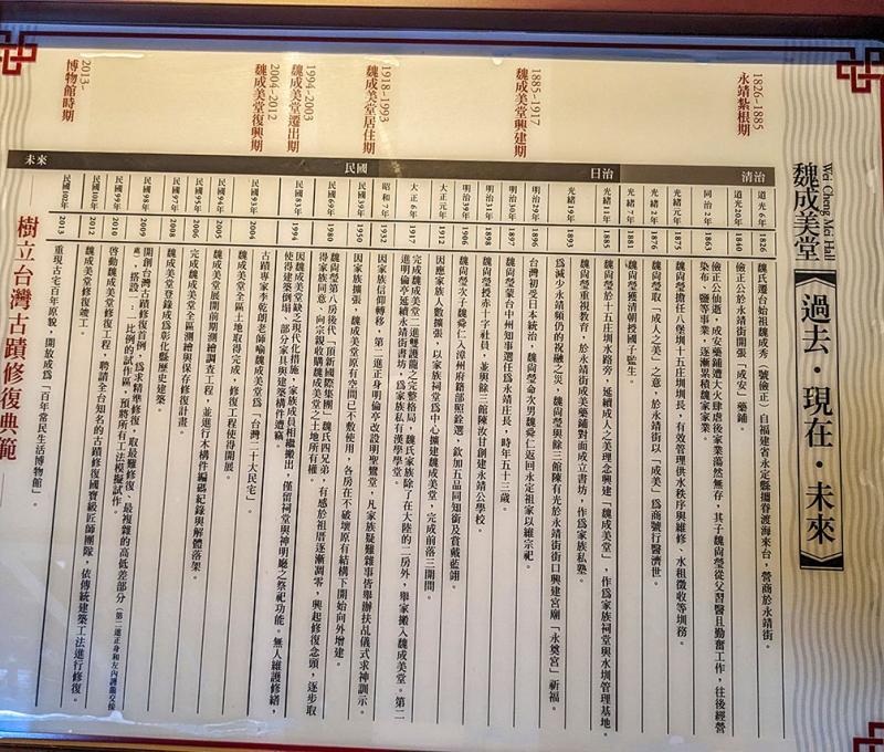 魏氏在台灣發展簡史與祖厝修復記 照片提供者：李華彥 / 拍攝日期：2023/04/15