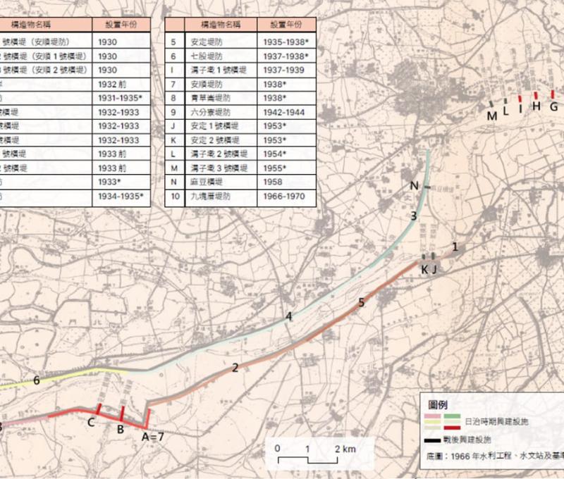 日治至戰後初期的河川治理成果 顧雅文 繪製 / 日期：2022/10/24