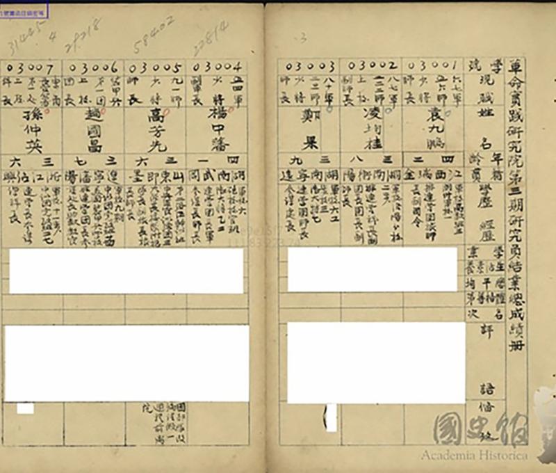 高芳先1950年在革實院結業成績優異,當時軍職為「少將師長」。(翻攝:國史館台灣文獻館) 高芳先1950年在革實院結業成績優異,當時軍職為「少將師長」。(翻攝:國史館台灣文獻館)